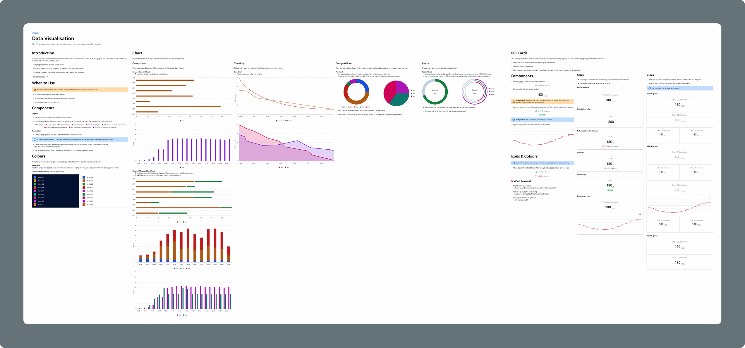 Data Visualisation Pattern.
